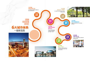 江南URD 成都房地产招商手册设计 万城文化品牌设计