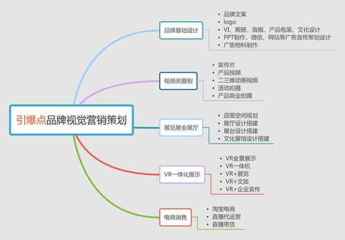 企业品牌如何塑造 成都品牌设计 品牌包装形象设计